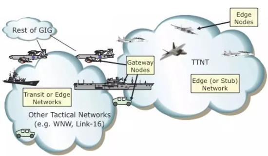 战术瞄准网络技术“TTNT”为美军带来了高速低延迟的战术数据网络（图片来自网络）