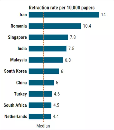 图片来源：Science