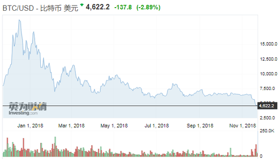 比特币今年以来走势