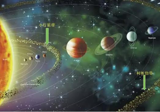 图1  太阳系中的小行星带和柯伊伯带
