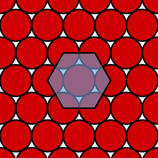 图2。 平面上圆的六角密堆积