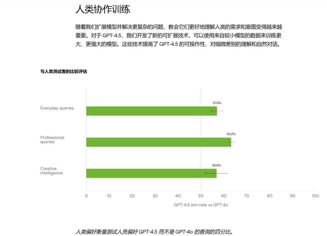 图｜幻觉减少，准确率提高